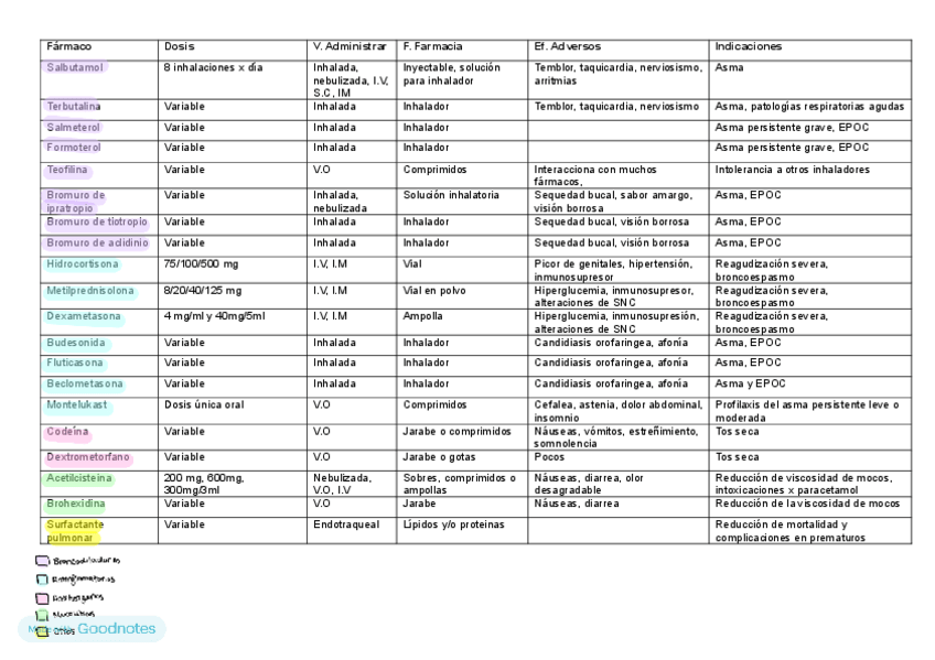 Miniatura del documento tabla-farmacos-respi-1.pdf