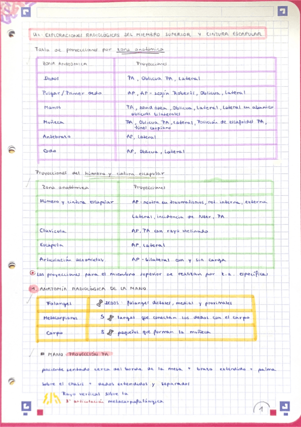 Miniatura del documento Unidad-2-Exploraciones-radiologicas-del-miembro-superior-y-cintura-escapular.pdf