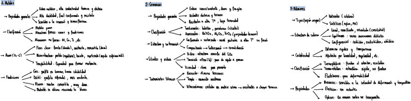 Miniatura del documento ResumenBloqueC.pdf