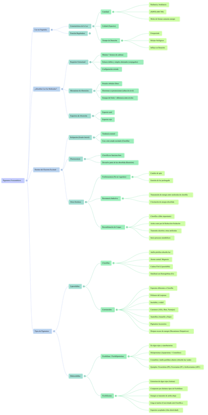 Miniatura del documento tema-1-fisiologia-mapa-conceptual.png