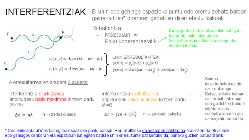 Miniatura del documento Interferentziak-fisika.pdf