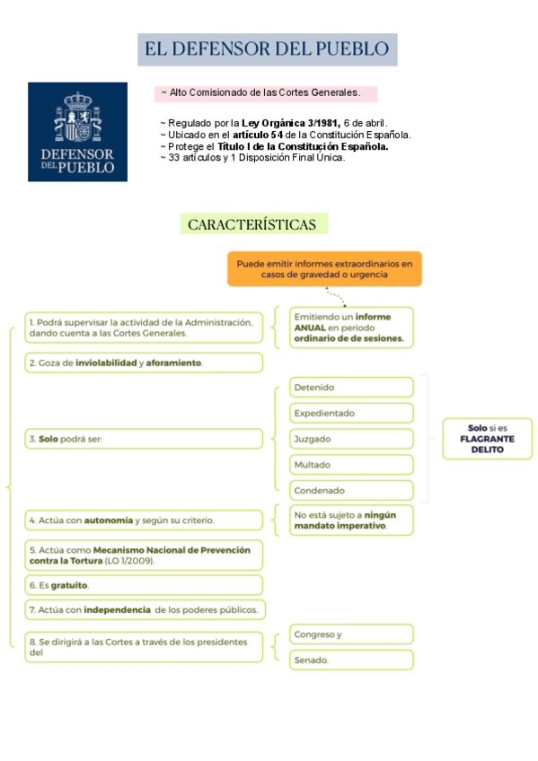 Miniatura del documento ESQUEMA DEFENSOR DEL PUEBLO.pdf