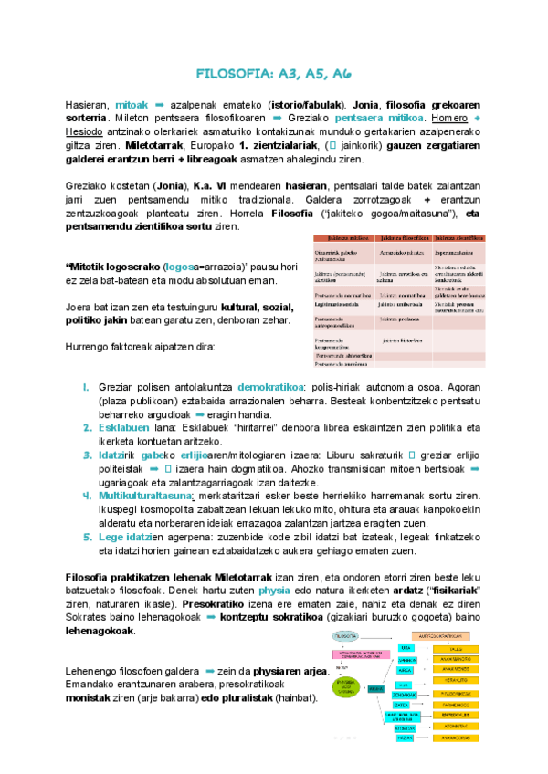 Miniatura del documento Filosofia - 1. Gaia - A3, A5 eta A6. Epigrafeak.pdf.pdf