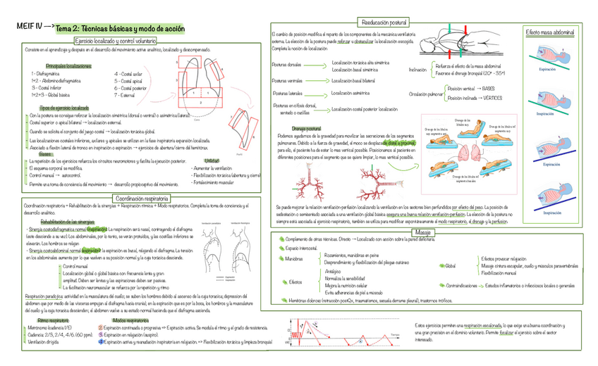 Miniatura del documento Tema-2-Tecnicas-basicas-y-modo-de-accion.pdf
