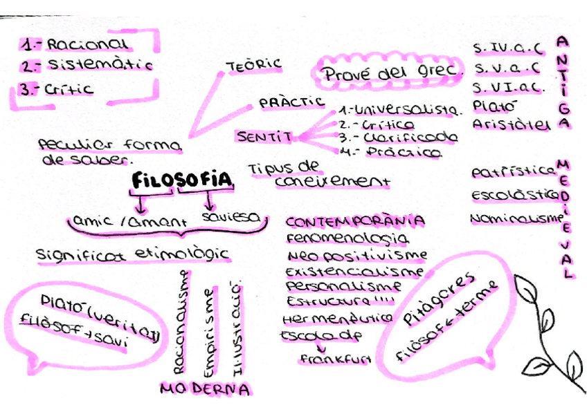 Miniatura del documento Filosofia-tema-1-esquema.pdf