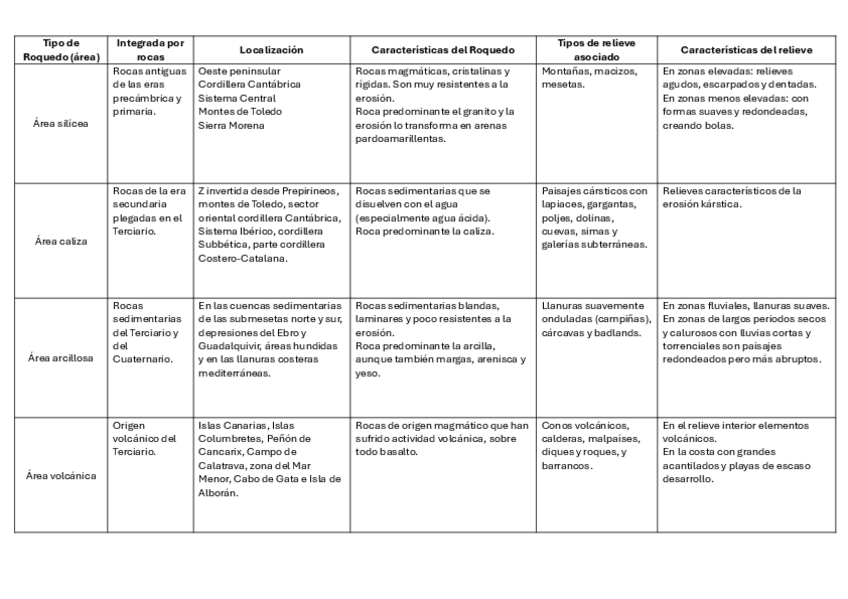 Miniatura del documento Tipos-de-roquedo.pdf