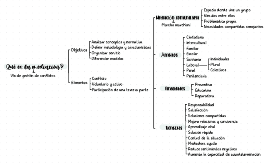 Miniatura del documento Tema-1-CARACTERIZACION-DEL-MEDIADOR.pdf