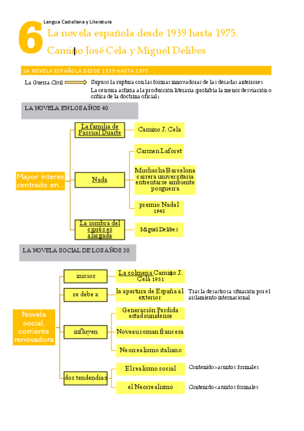 Miniatura del documento Tema-6-literatura-esquematico.pdf