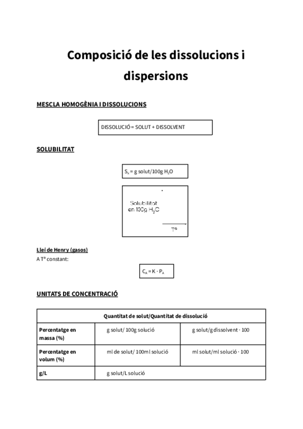 Miniatura del documento Resum-composicio-de-les-dissolucions-i-dispersions.pdf