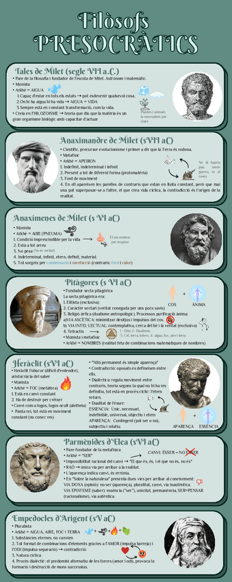 Miniatura del documento Infografia-presocratics.pdf