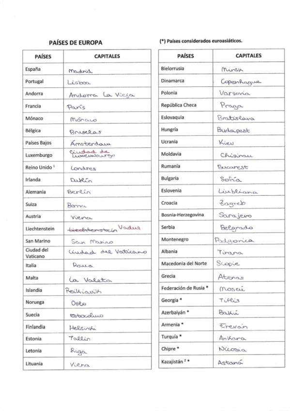 Miniatura del documento CAPITALES-DE-PAISES-DE-EUROPA.pdf