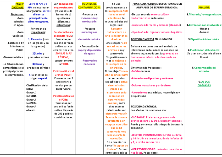Miniatura del documento TABLAS-resumenes-temas-toxicologia.pdf