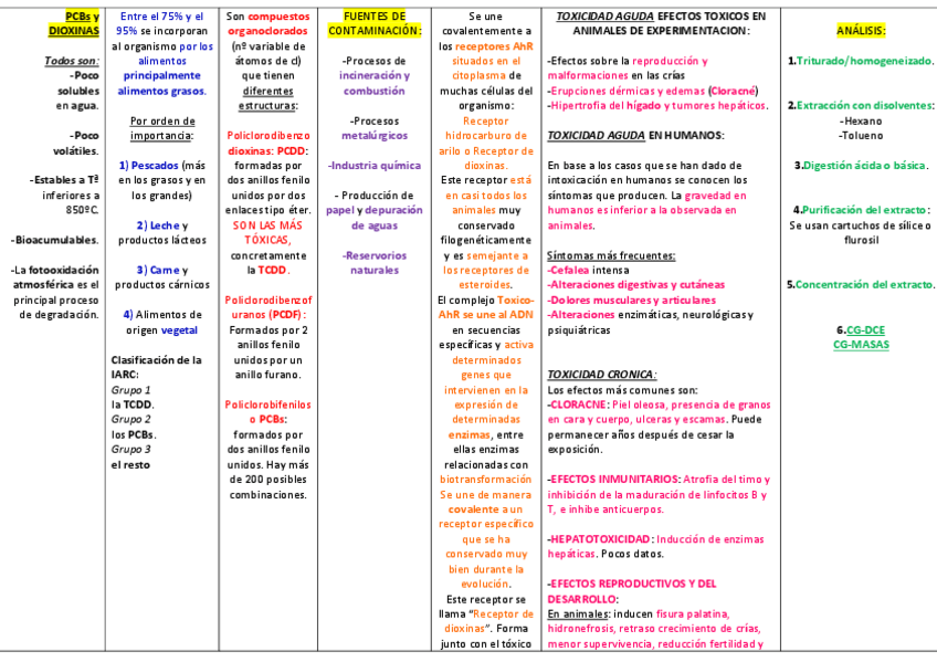 Miniatura del documento 2-TABLAS-resumenes-temas-toxicologia.pdf
