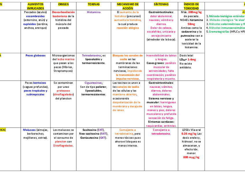Miniatura del documento 1-TABLAS-resumenes-temas-toxicologia.pdf