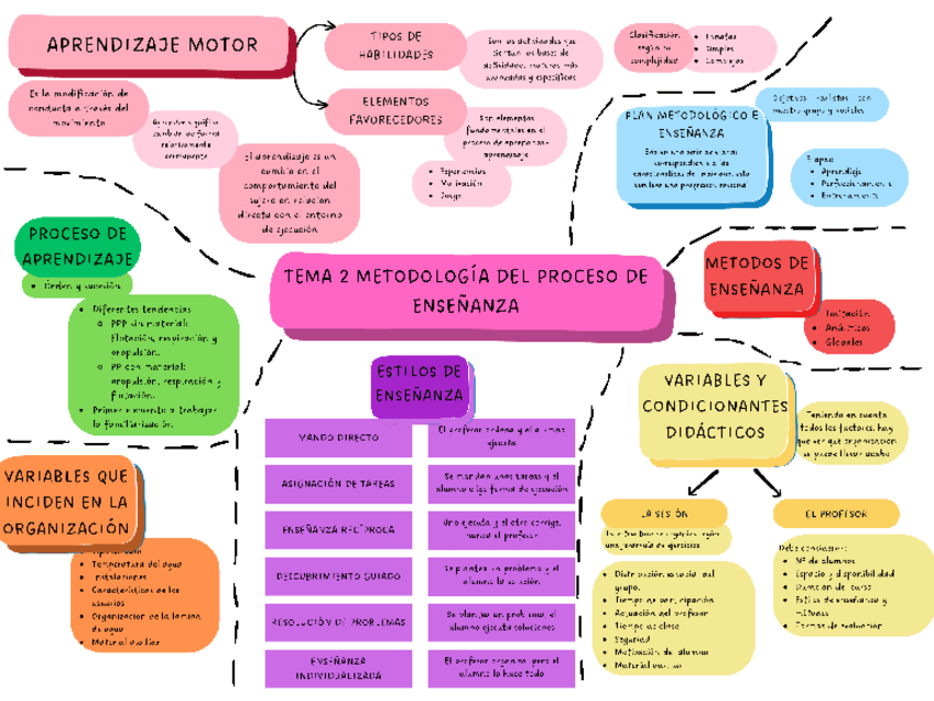 Miniatura del documento Mapa-conceptual-Tema-2A.pdf