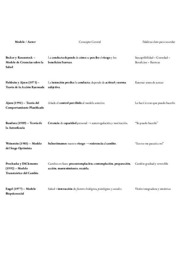 Miniatura del documento Mas-psicologia.pdf