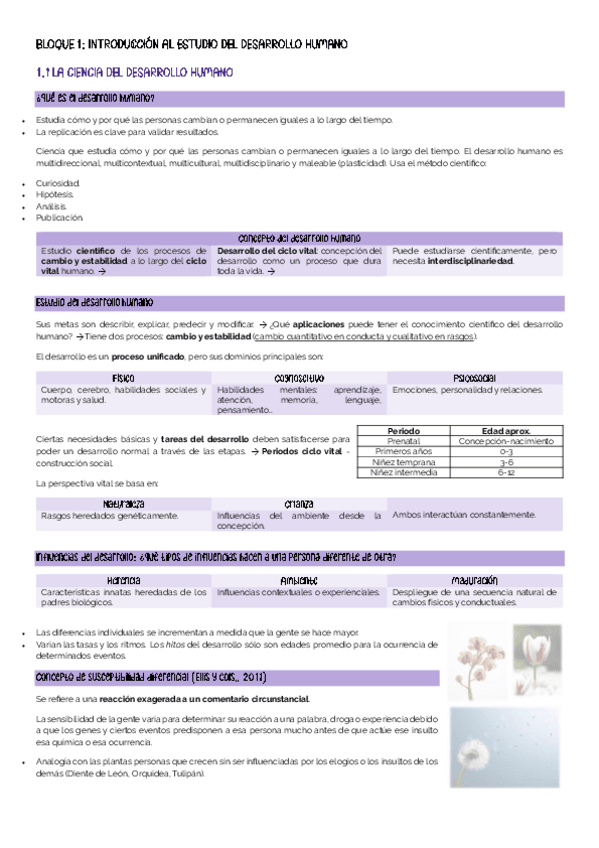 Miniatura del documento Bloque-1-introduccion-al-estudio-del-desarrollo-humano.pdf