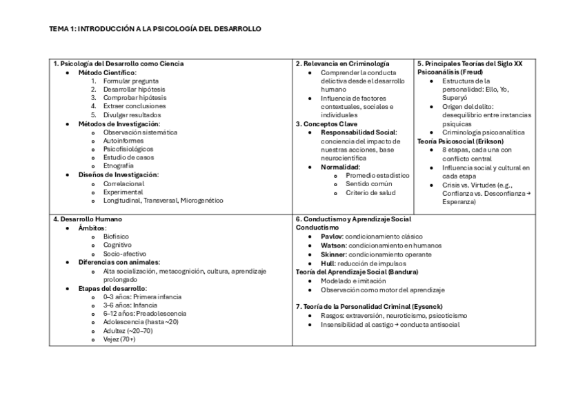 Miniatura del documento resumen-psicologia.pdf