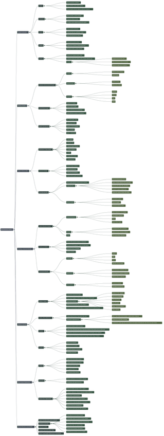 Miniatura del documento Mapa-conceptual-examen-1-nutricio-i-dietetica.png