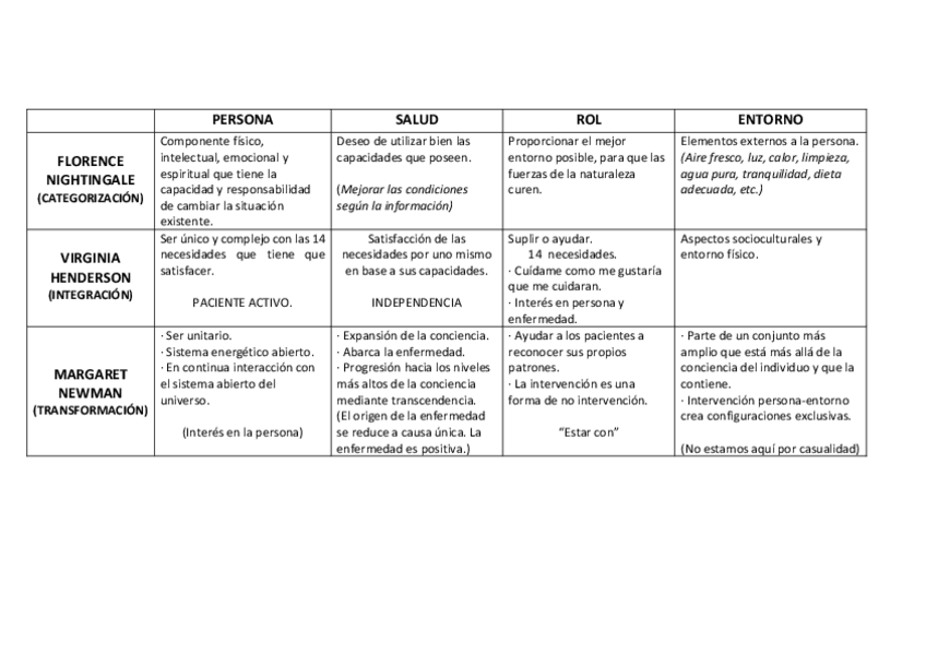 Miniatura del documento ESQUEMA PROCESO ENFERMERO.pdf