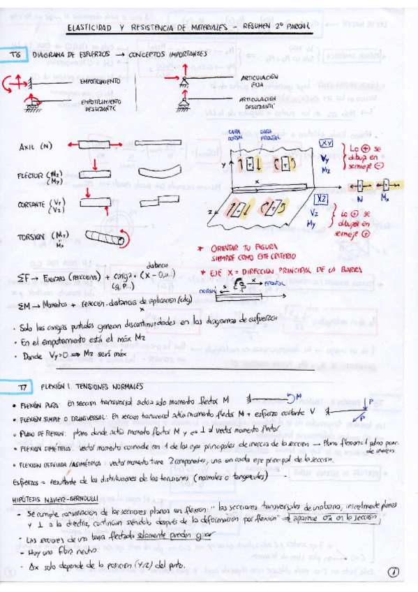 Miniatura del documento Resumen REM 2º Parcial.pdf
