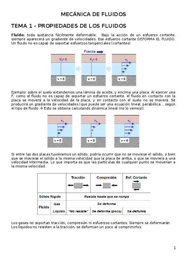 Miniatura del documento TEMA 1 - Propiedades de los fluidos.docx