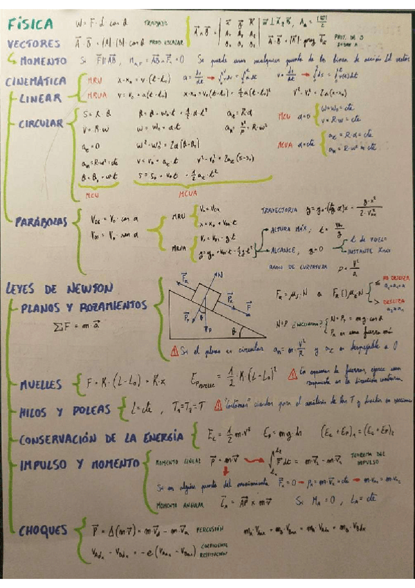 Miniatura del documento Chuleta-fisica-Parte-1.pdf