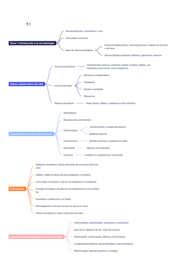 Miniatura del documento TODOS-LOS-TEMAS.-MAPA-METAL-RESUMEN.pdf