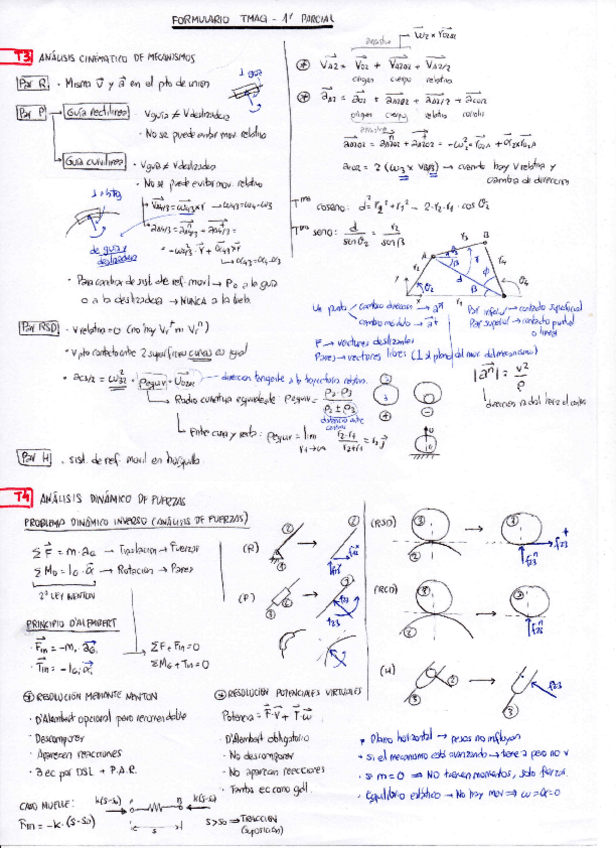 Miniatura del documento Formulario TMAQ 1r Parcial.pdf