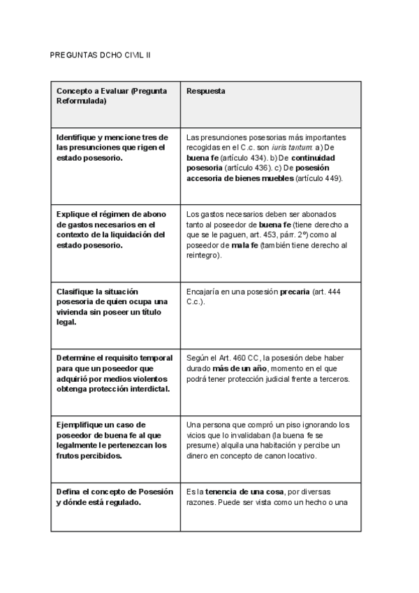 Miniatura del documento PREGUNTAS-DCH-CIVIL-II.pdf