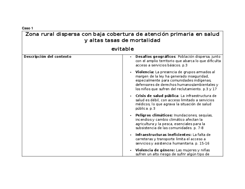 Miniatura del documento tallerDH.docx