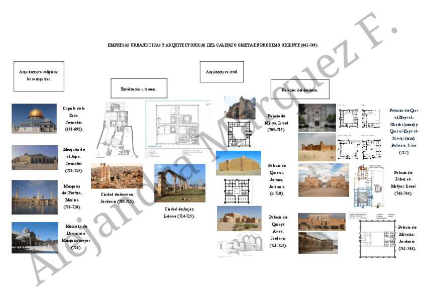 Miniatura del documento Esquema-visual-de-la-arquitectura-del-califato-omeya..pdf