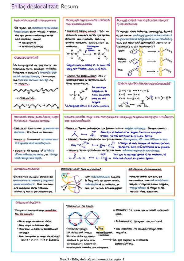 Miniatura del documento Resum-enllac-deslocalitzat.pdf
