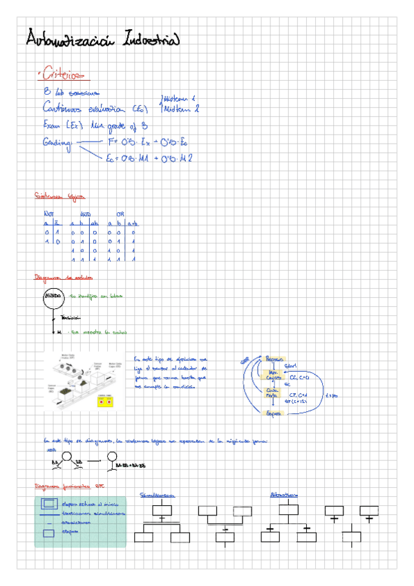 Miniatura del documento ApuntesAuto.In1erParcial.pdf