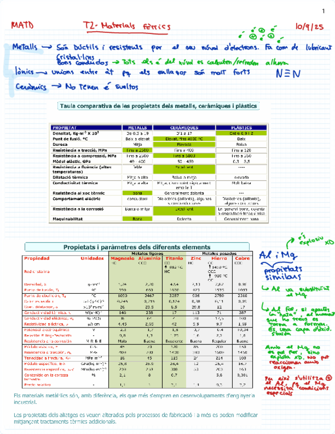 Miniatura del documento T2-Materials-ferrics.pdf