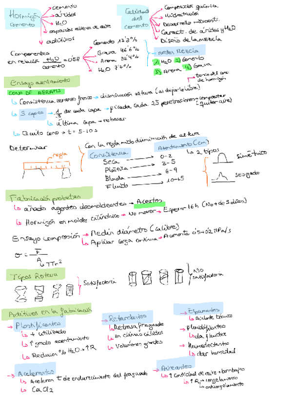 Miniatura del documento practica-3-hormigon.pdf