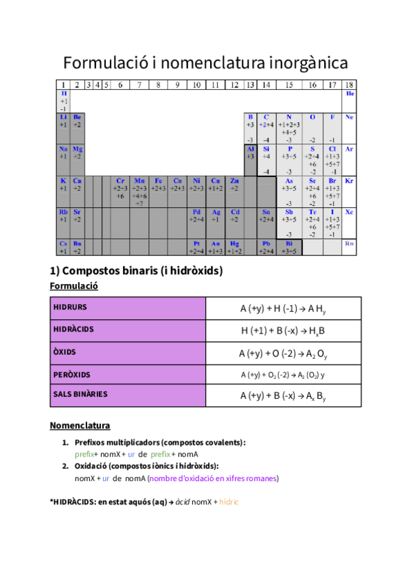 Miniatura del documento Formulacio-i-nomenclatura-inorganica.pdf