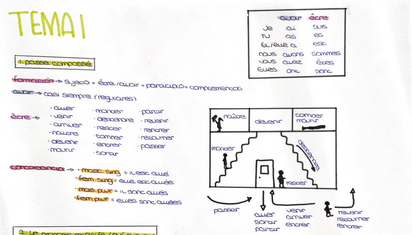 Miniatura del documento Passe-Composse.pdf