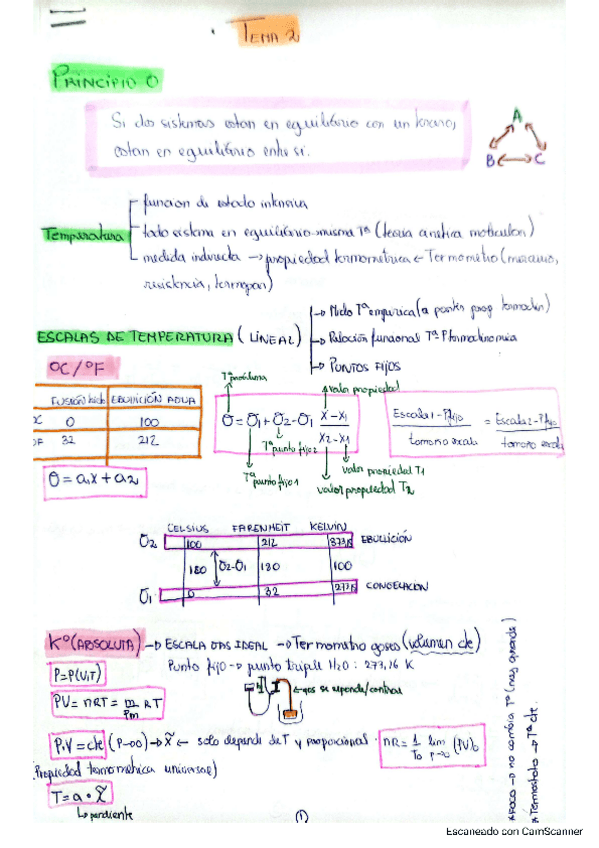 Miniatura del documento TEMA2.pdf