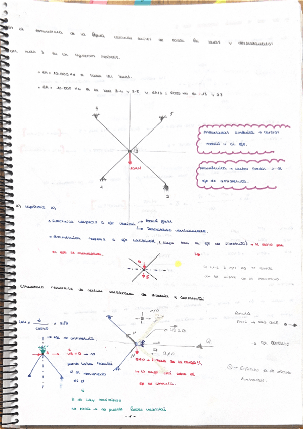 Miniatura del documento Ejercicio-Examen-Articuladas-Estructuras-Simetricas-y-Antimetricas-Resuelto-y-Explicado.pdf