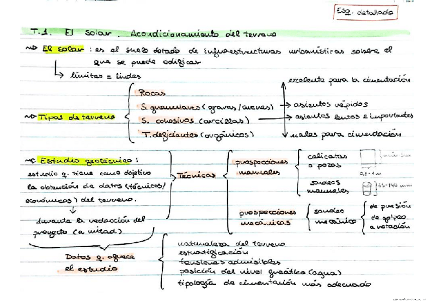 Miniatura del documento ICO-2025-Esquema-T1.pdf
