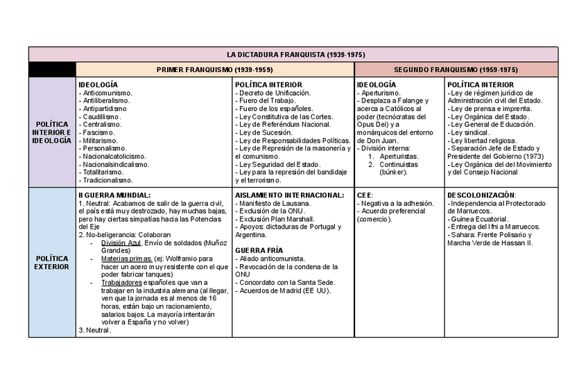 Miniatura del documento La-dictadura-franquista-1939-1975-2.pdf