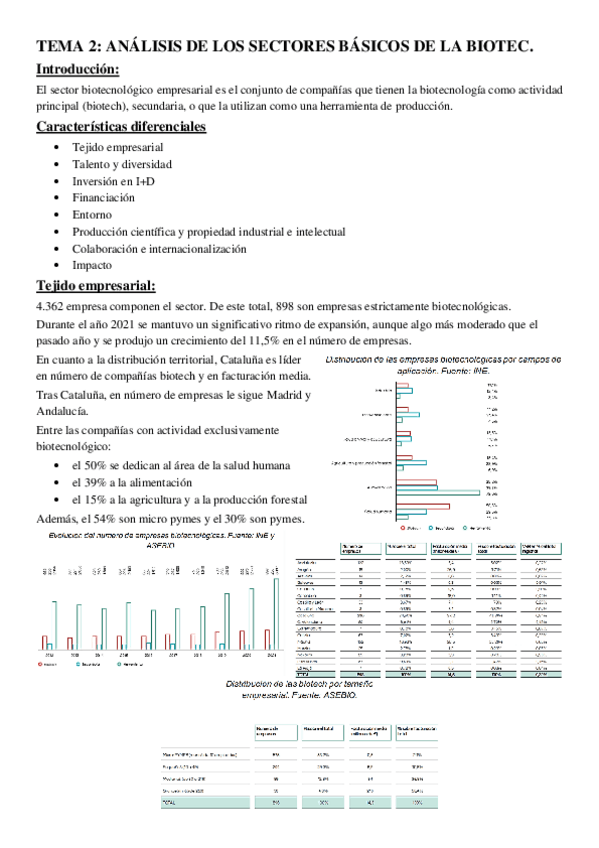 Miniatura del documento TEMA-2-BLOQUE-BIOTECNOLOGICO.pdf