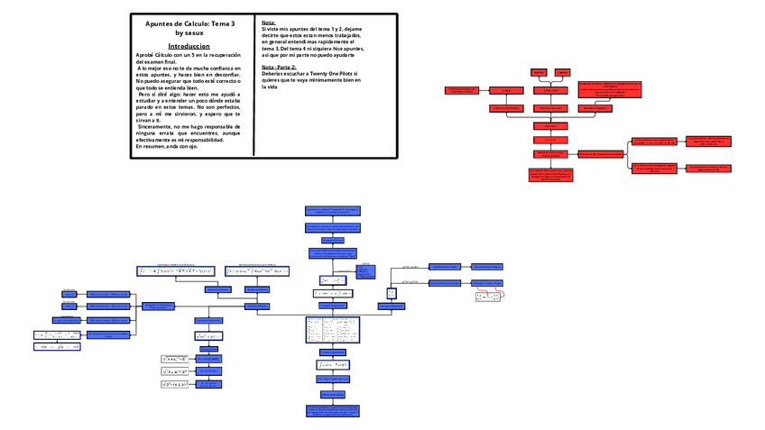 Miniatura del documento Calculo-Tema-3-by-sasux.pdf