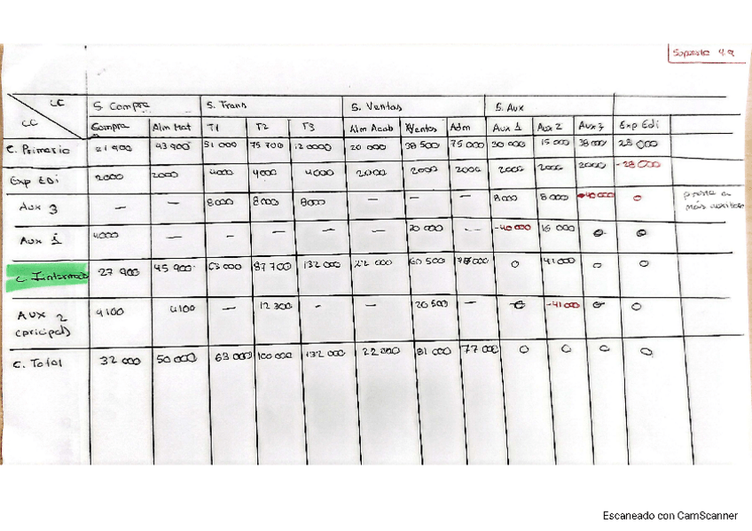 Miniatura del documento Ejercicio-4.9-importante.pdf.pdf