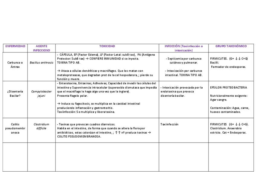 Miniatura del documento CUADRO DE TODAS LAS BACTERIAS CON SU PATOGENICIDAD.pdf