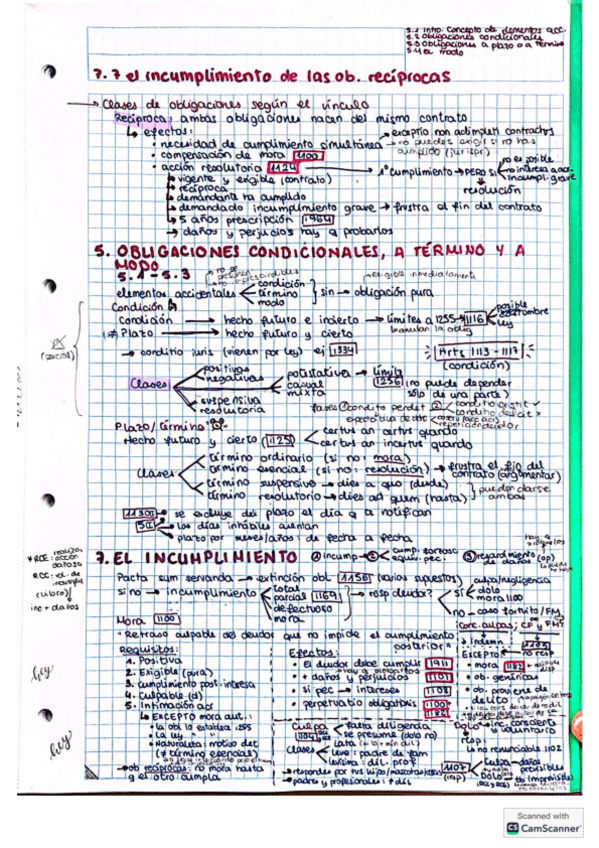 Miniatura del documento Esquema-civil-ii-temas-5-y-7.pdf