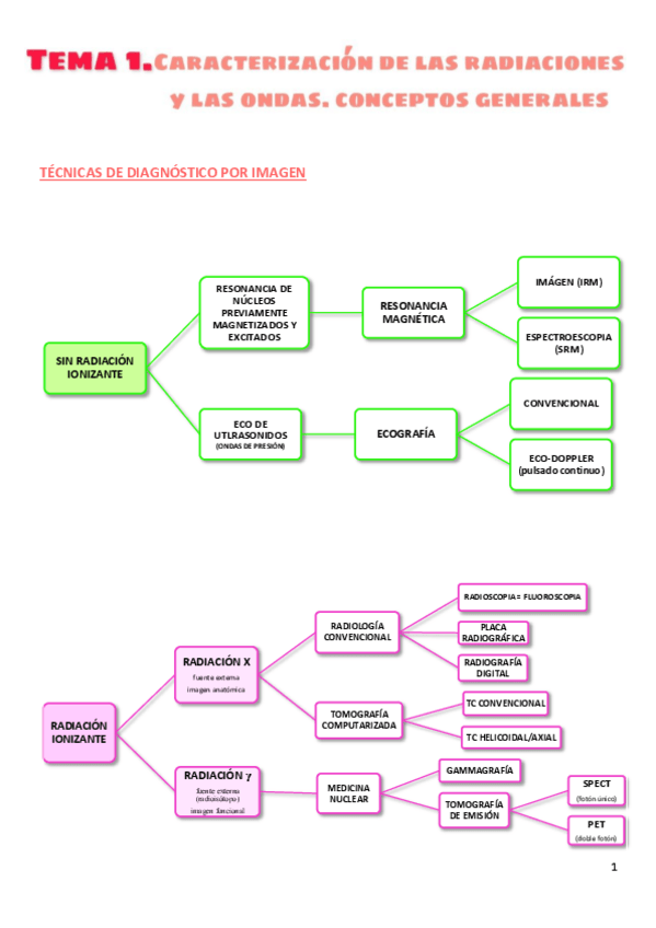 Miniatura del documento Tema-1-Caracterizacion-de-las-radiaciones-y-las-ondas.pdf