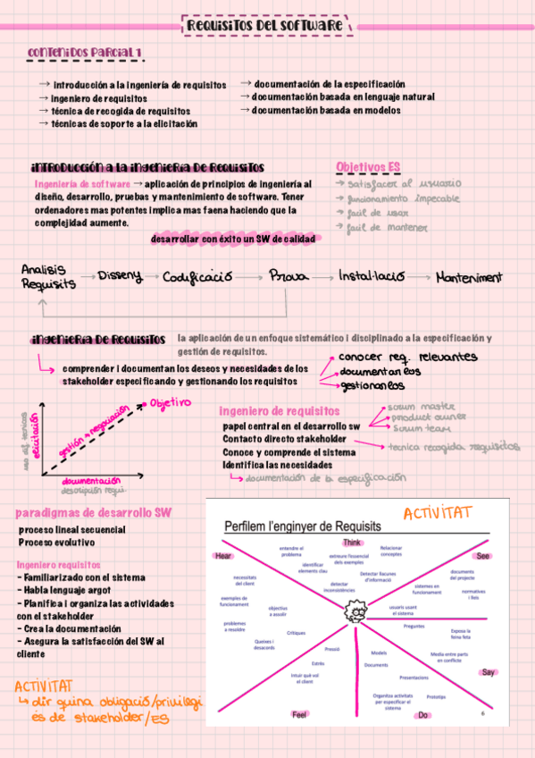 Miniatura del documento Resume-1r-Parcial.pdf