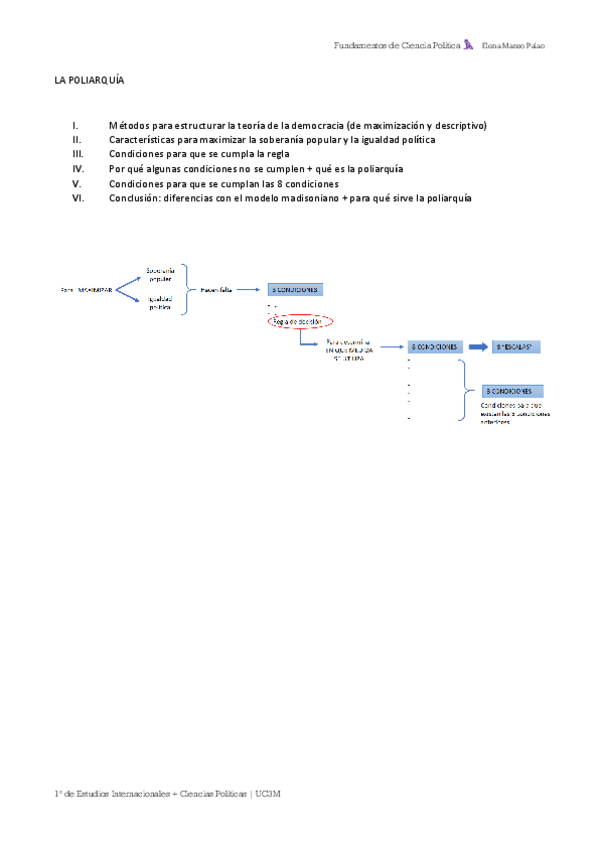 Miniatura del documento La Poliarquía- Dahl.pdf